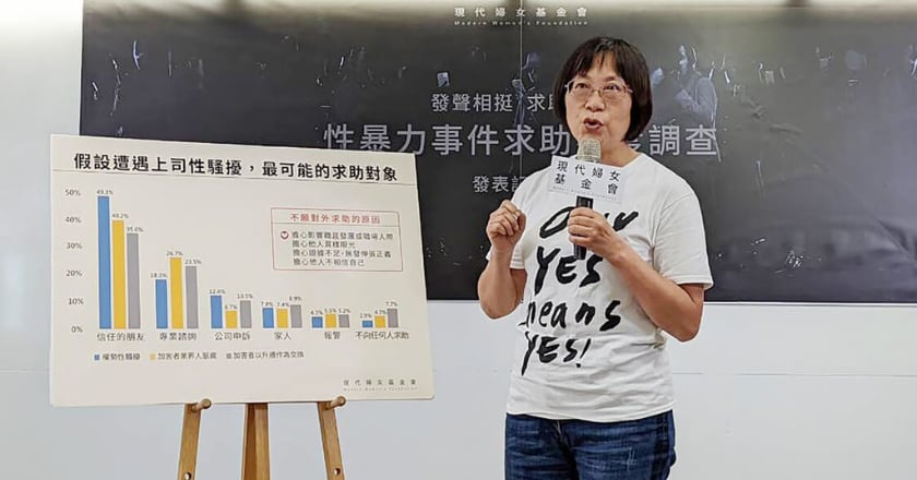 婦團調查：性暴力受害者僅1成向警方求助