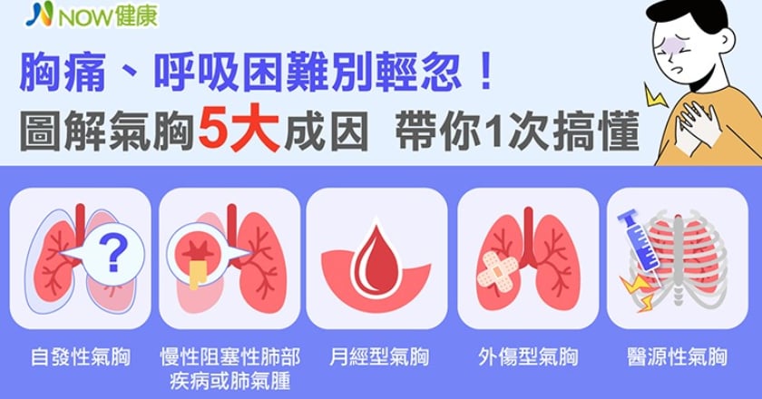 胸痛、呼吸困難別輕忽！ 圖解氣胸5大成因帶你1次搞懂