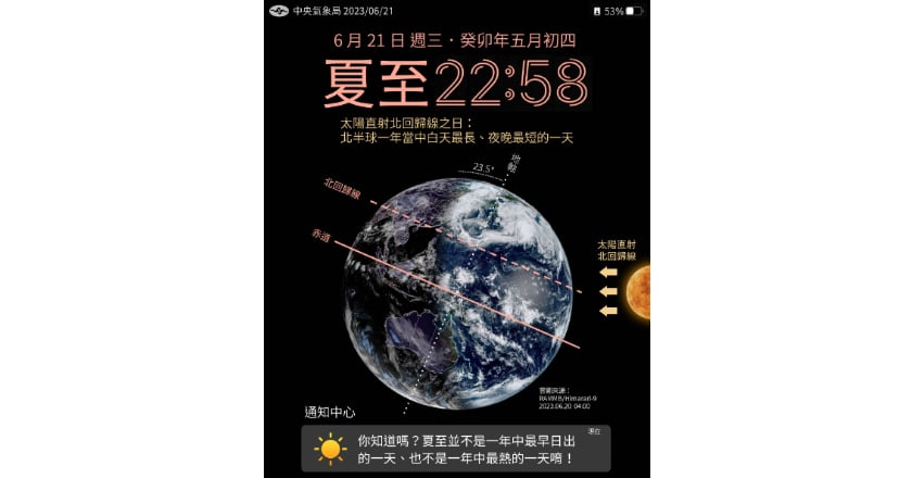 夏至北半球日照時間最長　估台北逾13小時