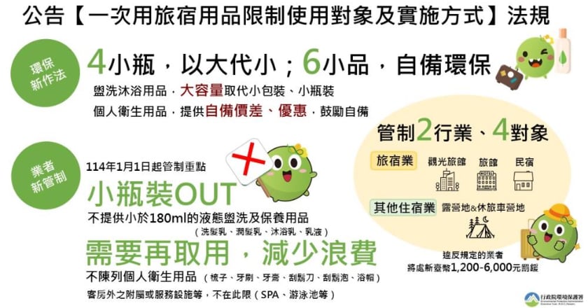 114年全面限用一次性旅宿備品 違者最重罰6000元