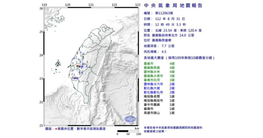 嘉義中午連3震 最大地震民雄規模4.5震度4級