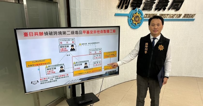 台日警聯手破安毒廠 緝獲台籍主嫌勾結日本幫派