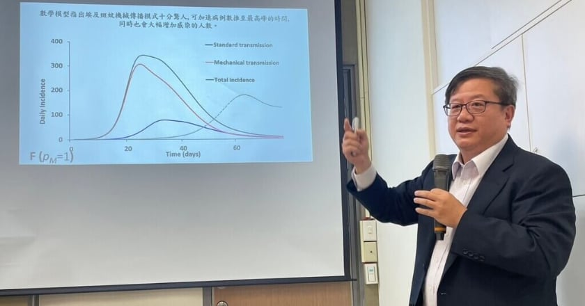 埃及斑蚊「機械傳播模式」大幅增加登革熱感染數 叮咬如共用針頭