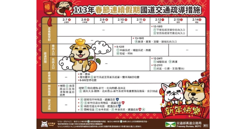 過年國道估初二初三最塞 南下建議早上6時前出發