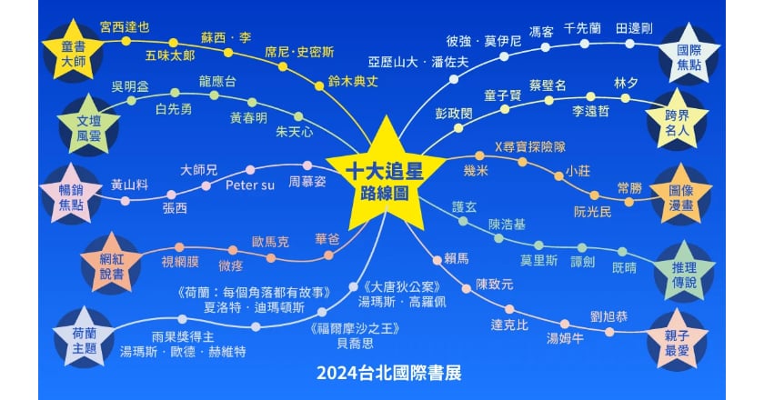 台北國際書展20日開幕 追星、趕場、搶好康