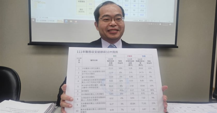 林口長庚連7年蟬聯最賺錢醫院 土城醫院最賠錢