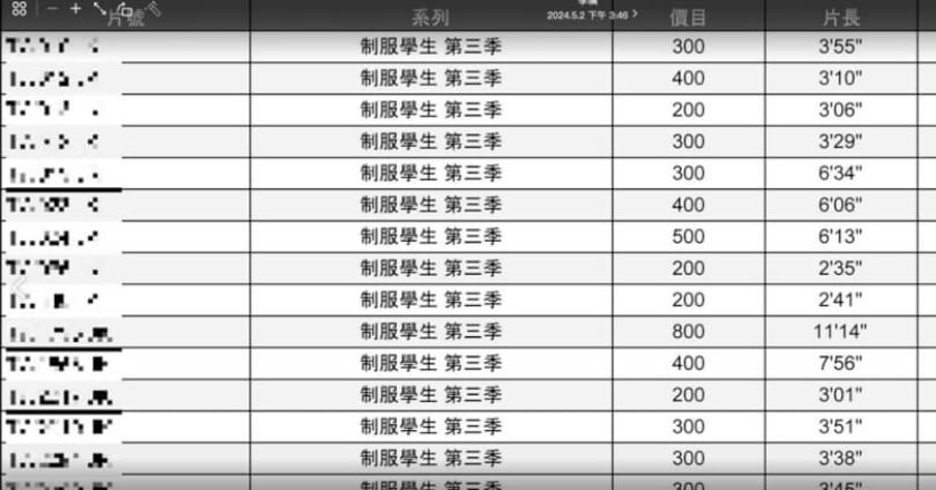 男7年偷拍3792人獲利逾千萬遭起訴 地點遍及北市捷運站、高中