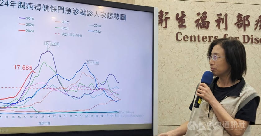 腸病毒估5月底達高峰 醫揭3迷思籲家長留意4重症前兆