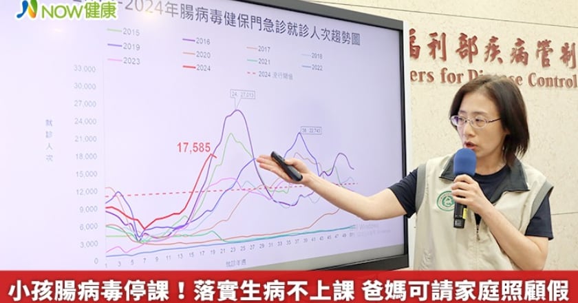 小孩腸病毒停課!落實生病不上課 爸媽可請家庭照顧假