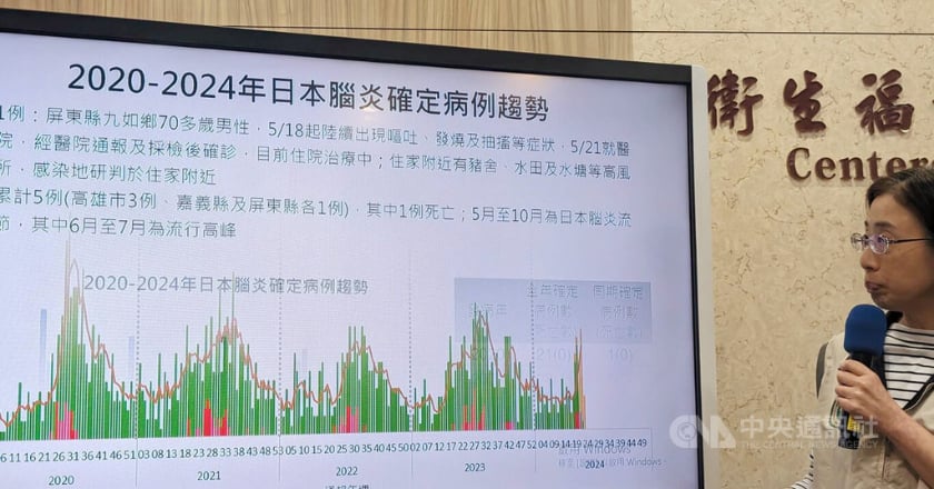 日本腦炎進疫情高峰期 登革熱連4週無本土病例