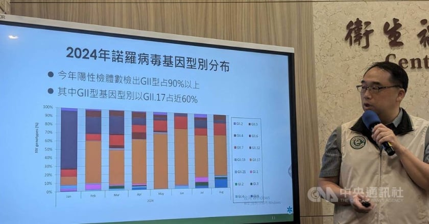 烤蚵成腹瀉重災區 疾管署：開殼後多烤5分鐘