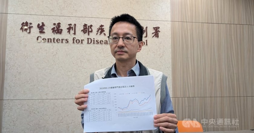 腸病毒年齡層擴大 羅一鈞稱罕見: 疫情恐燒至明年1月