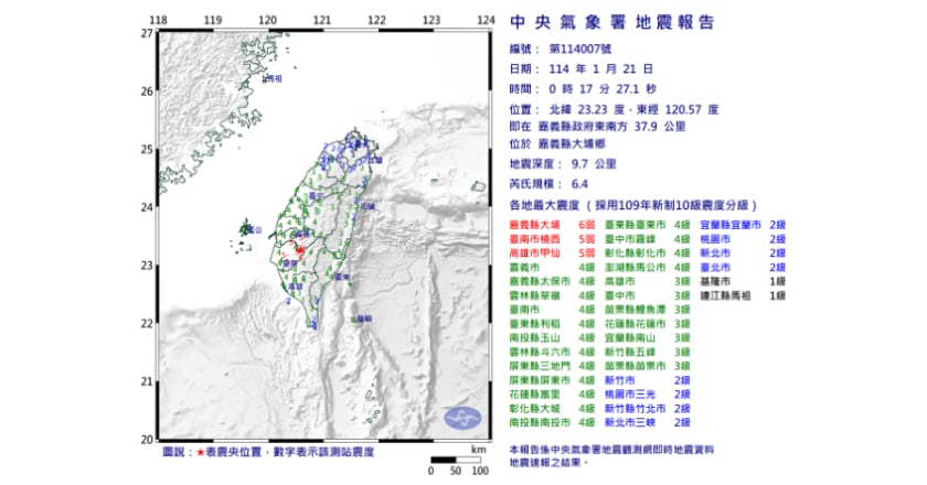 嘉義清晨6.4地震後餘震集中台南 未來3天可能有規模5地震