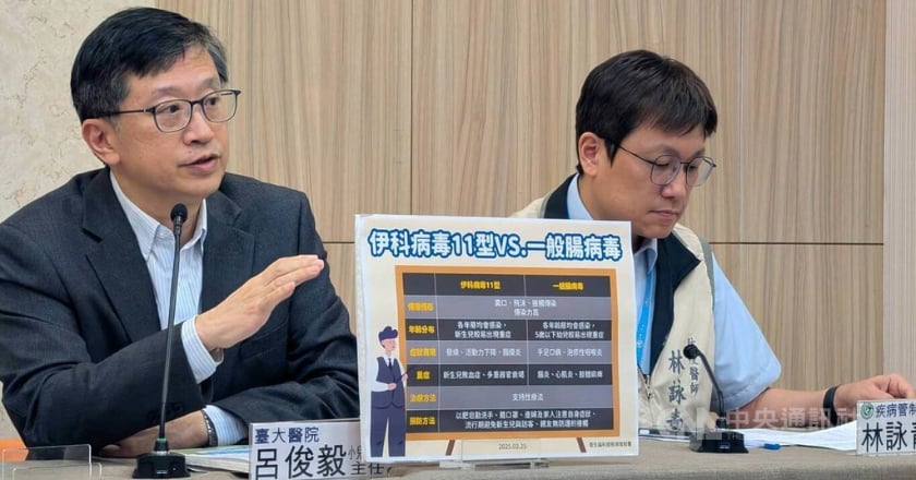 今年第2例染腸病毒伊科11型亡 特徵不明顯、1歲以下重症風險高