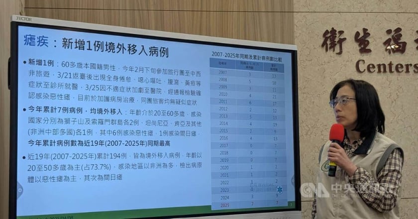 瘧疾境外移入創19年新高 6旬男遊中西非染惡性瘧