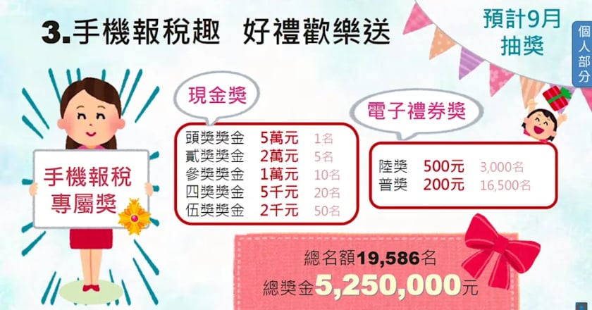 報稅季開跑！綜所稅申報延長至6月30日 手機報稅頭獎5萬元現金