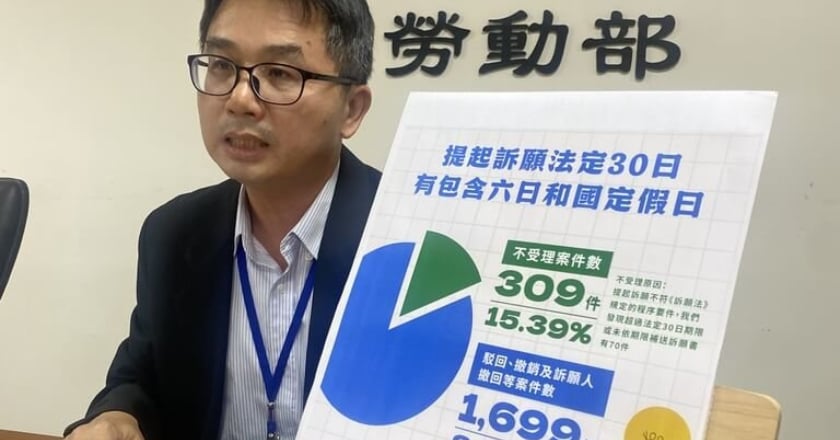 勞動部113年訴願案1892件 加班費、非法僱用最多
