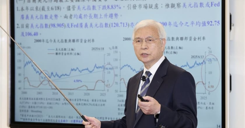 央行利率不變連5凍 經濟預測維持3.05％