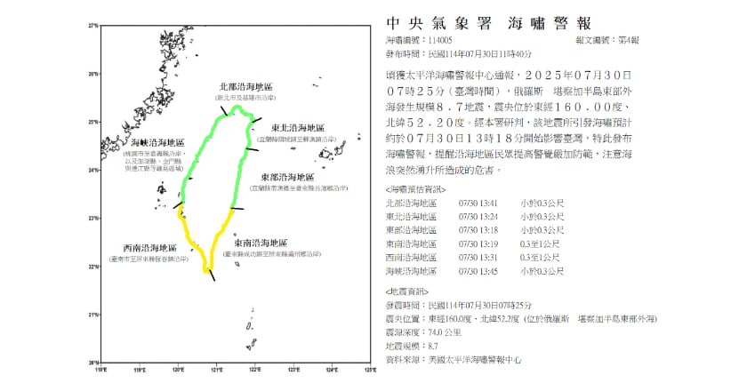 海嘯警報發布 台灣東南、西南沿海午後防1公尺浪高