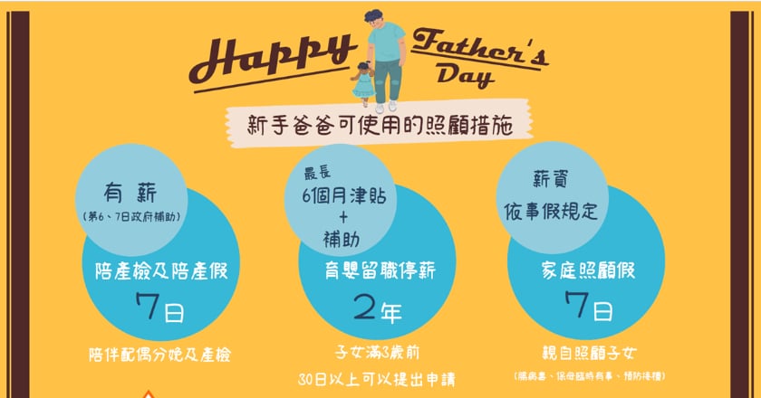 育嬰留停放寬最短可請1個月 男性申請比例增加160%