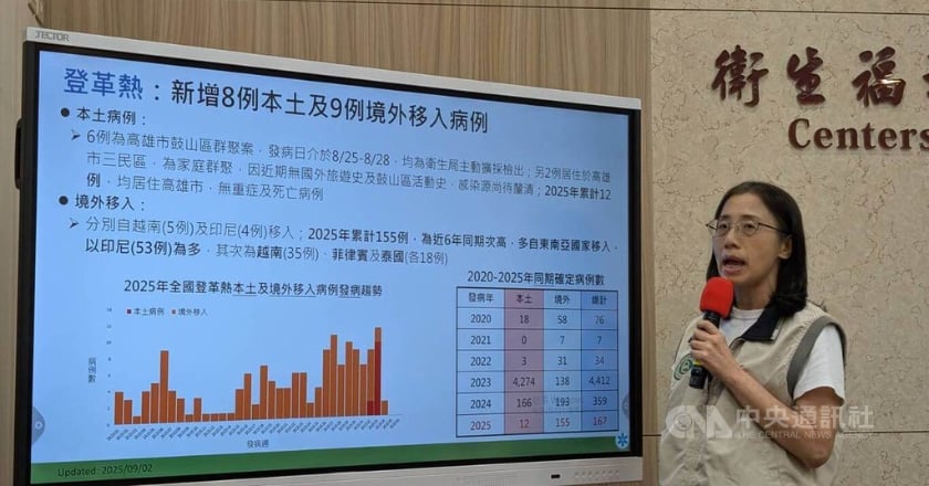 高雄本土登革熱擴大單週爆8例 三民區緊急防治2千戶