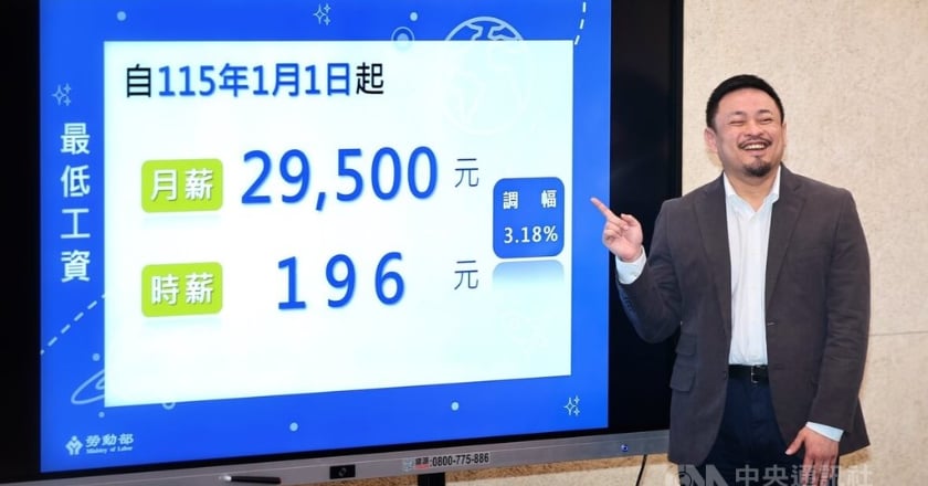 最低工資連10漲 月薪2萬9500元時薪196元