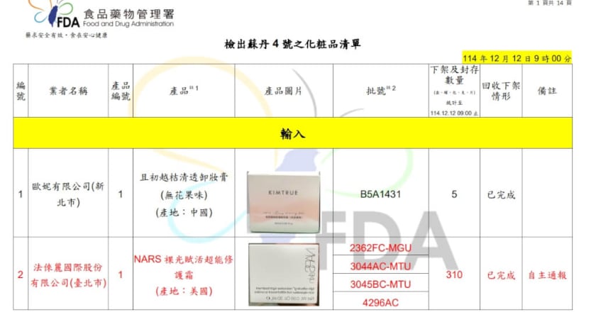 蘇丹紅化粧品風暴NARS也中鏢 食藥署再公布18項問題產品