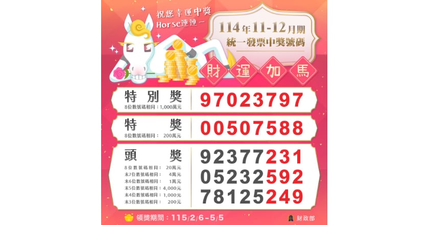 統一發票114年11-12月千萬獎號碼:97023797