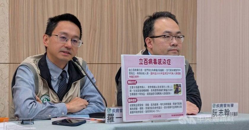 印度爆立百病毒致死率達75％ 疾管署：3月列法定傳染病