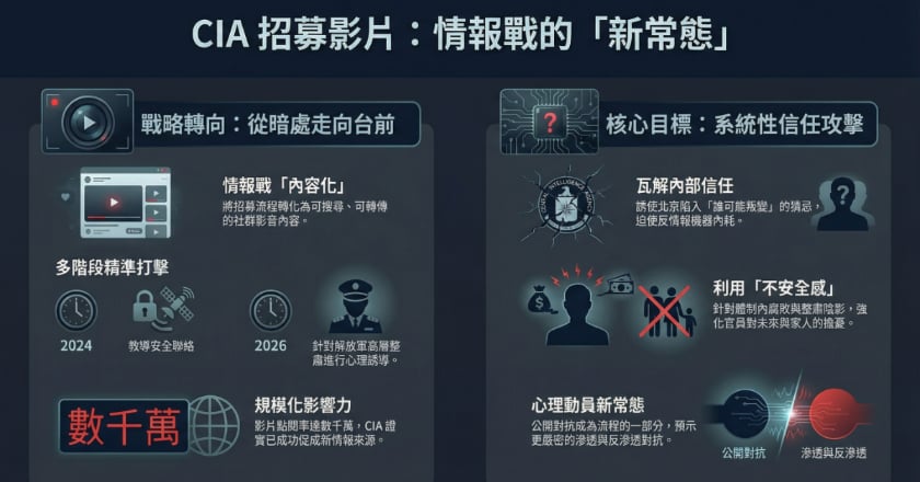 CIA公開招募解放軍：一支廣告背後的心理戰，與冷戰訊號