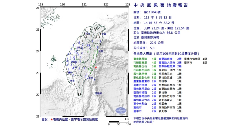 東部海域地震規模5.6 氣象署：1週內防規模4以上餘震