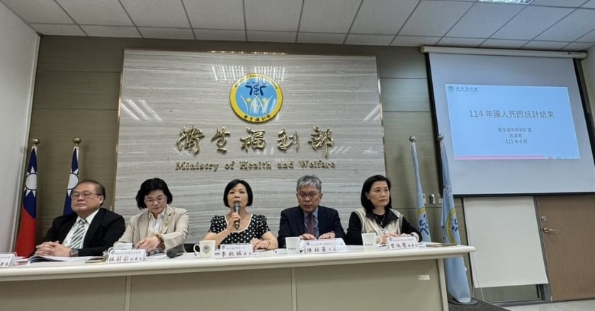 114年十大死因出爐 癌症連44年居首 肺癌連22年居首