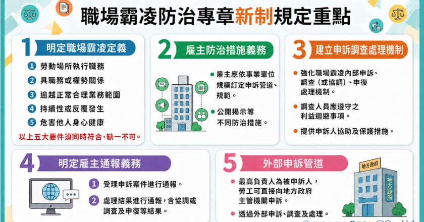 職安法新制7月上路 職場霸凌入法、死亡職災罰責加重