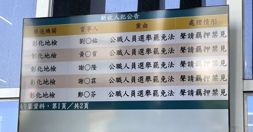 謝典霖等人涉賄選遭聲押 彰檢：另發現多次詐取公款涉貪