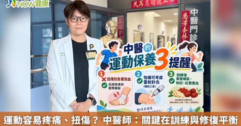 運動容易疼痛、扭傷? 中醫師:關鍵在訓練與修復平衡