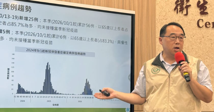 M痘疫情升溫 Ib型病例激增 10月新增18例創新高