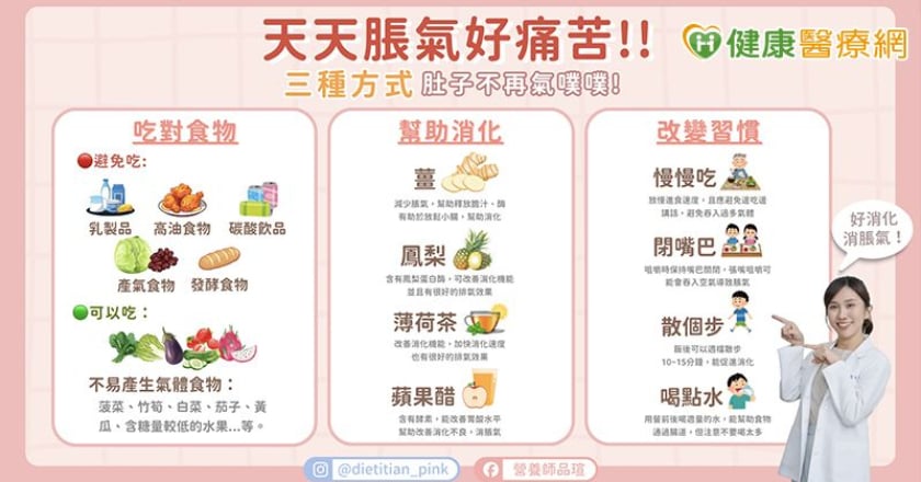 飯後脹氣好痛苦!營養師曝三招擊退脹氣困擾