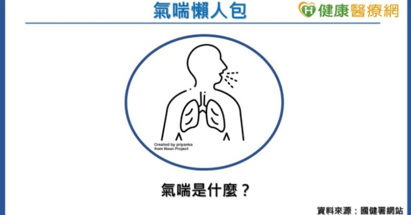 「世界氣喘日」懶人包　疫期氣喘「藥」控制