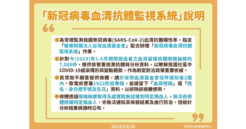 血清抗體監測新冠疫情 捐血者不想提供檢體快撥1922