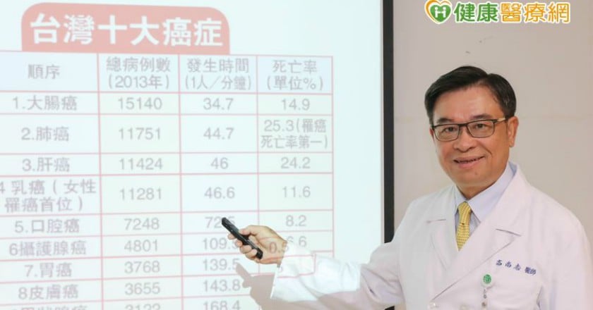 肺癌早期檢查　低劑量電腦斷層篩檢率高