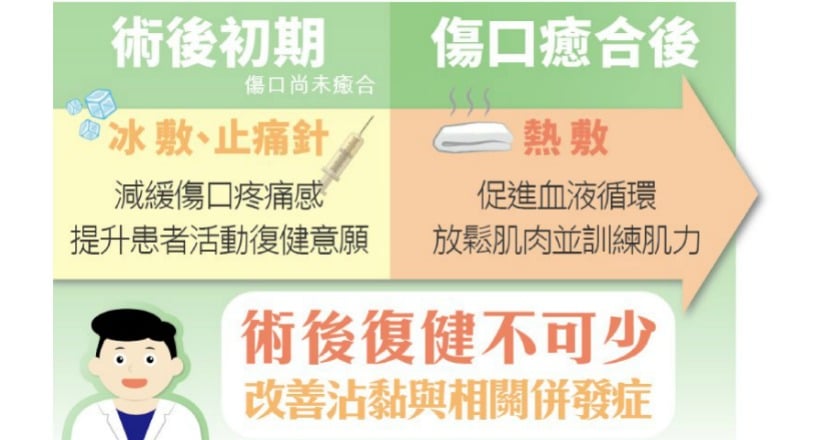 選購復健醫材 食藥署教你這3招