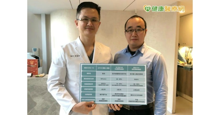 不到30歲就雄性禿 植髮機器人救回豐盛毛髮