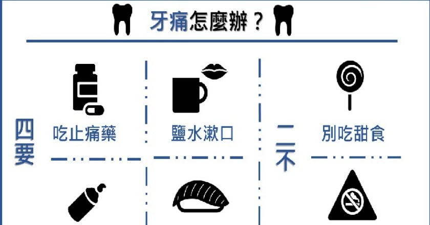 牙痛怎麼辦? 看牙醫前遵循4「要」2「不」