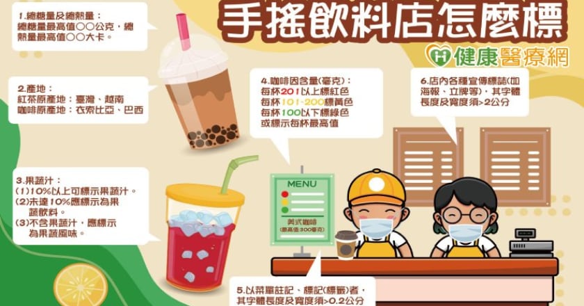 現調飲料資訊得標示清楚！　4大資訊一目了然