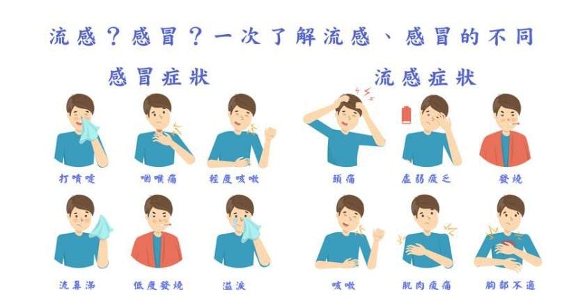 夏末初秋氣候多變化　預防感冒有撇步