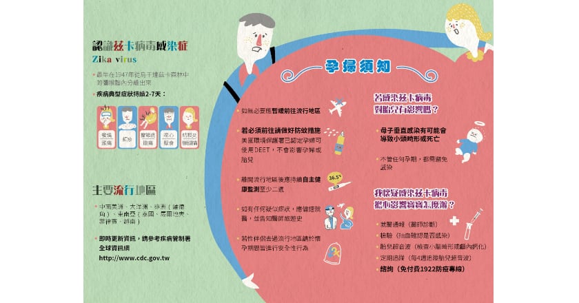 今年首2例境外移入茲卡病毒 馬爾地夫旅遊返台確診