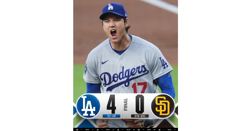 大谷翔平二刀流回歸 首球開轟、5局無失分率道奇完封教士