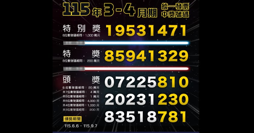 統一發票115年3-4月千萬獎號碼：19531471