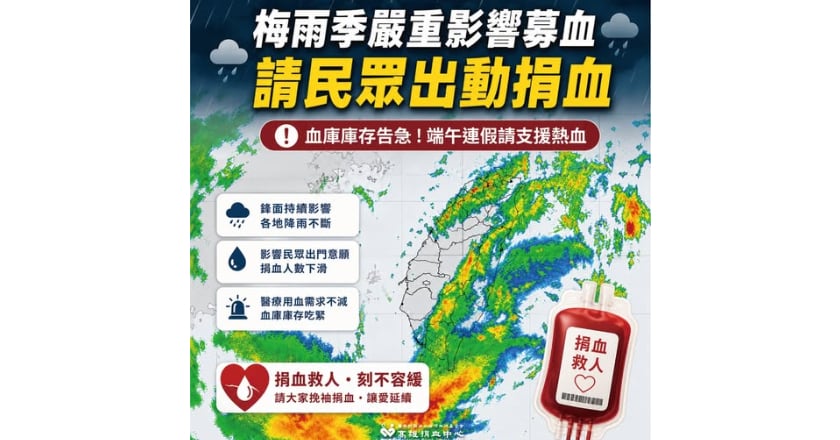 連日大雨衝擊捐血量 南部血庫拉警報O型存量僅2.9天