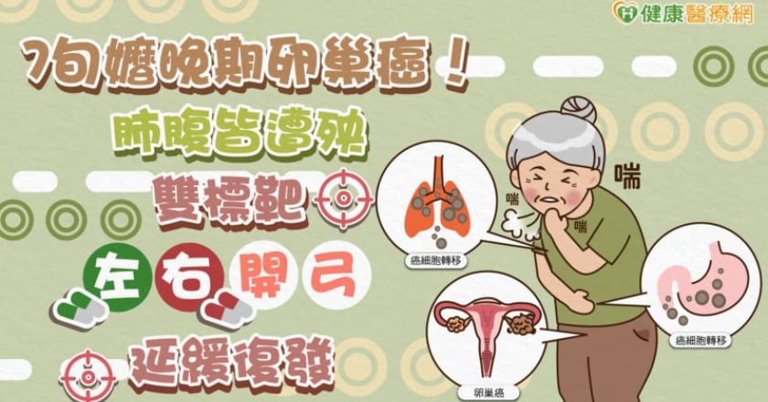 7旬嬤晚期卵巢癌!肺腹皆遭殃 雙標靶「左右開弓」延緩復發